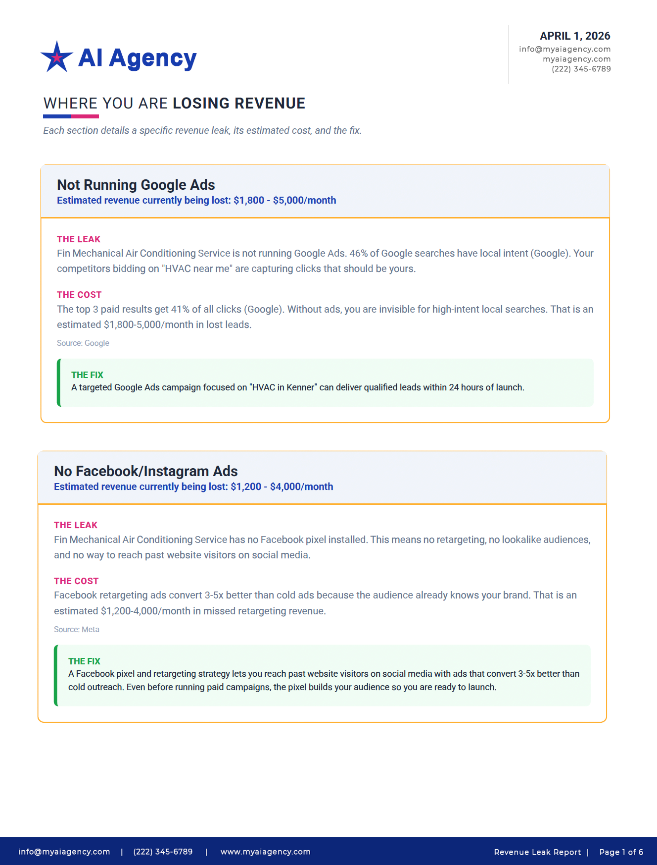 Where You Are Losing Revenue page
